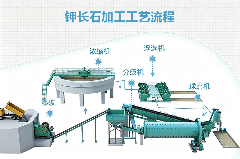 钾长石加工工艺流程 钾长石加工工艺流程