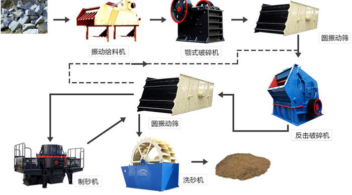 砂石生产线的生产流程