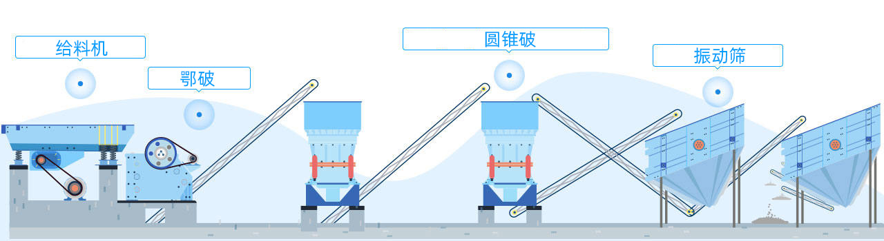 配置方案