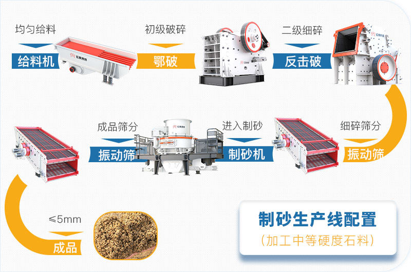 时产300-500吨石料破碎生产线如何配置？