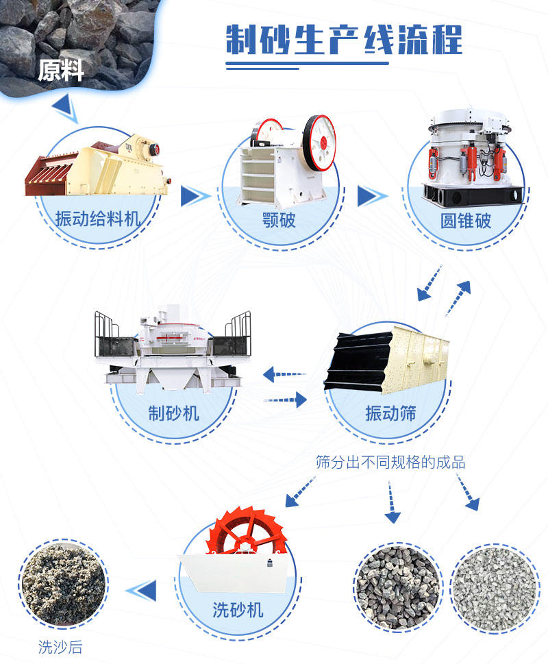 投资一条石子生产线多少钱？