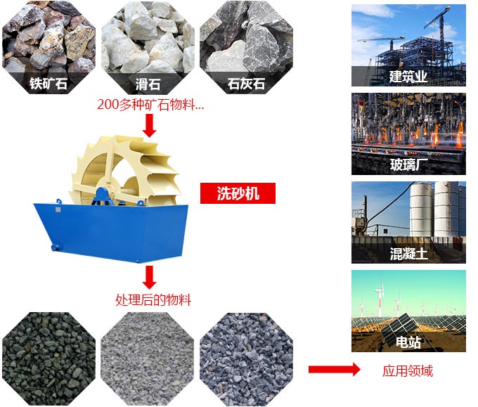 洗石机常见故障_生产厂家