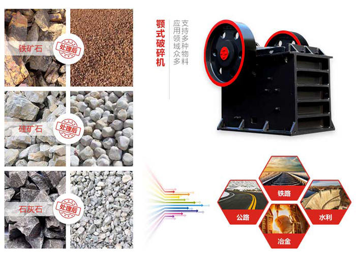 PE颚破、PF反击破、PYB圆锥破，哪款你中意？