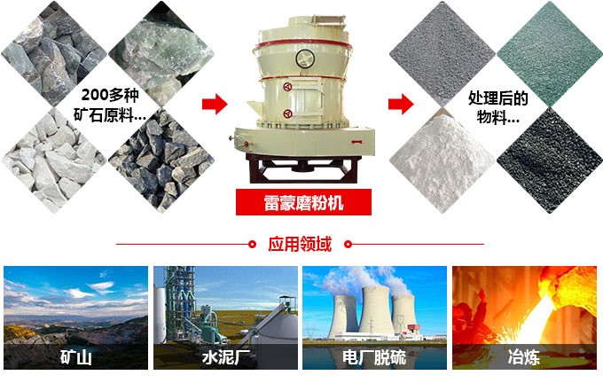 安装整套石头磨粉设备需要多少钱？帮我分析一下