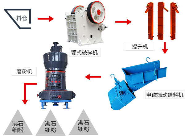 方解石用什么设备加工