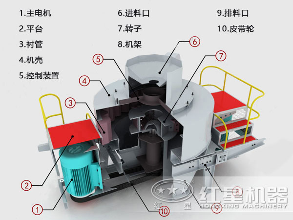 人工制砂机器_用哪种型号的机器好?