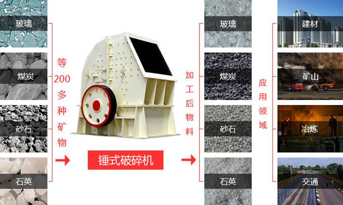 重锤式碎石机可处理200多种物料