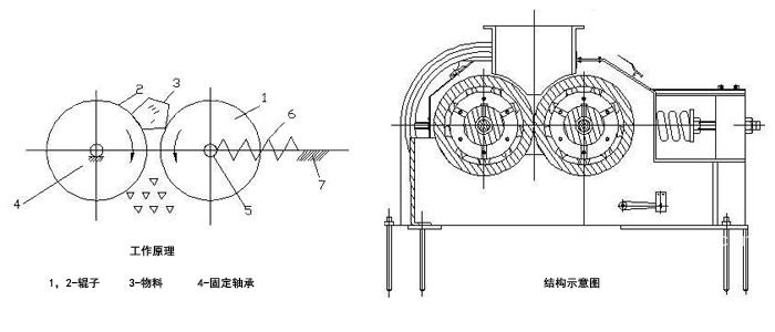 小型对辊机结构示意图