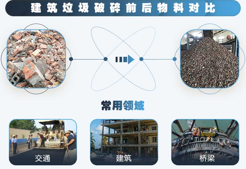 建筑碎石用途广，投资前景好