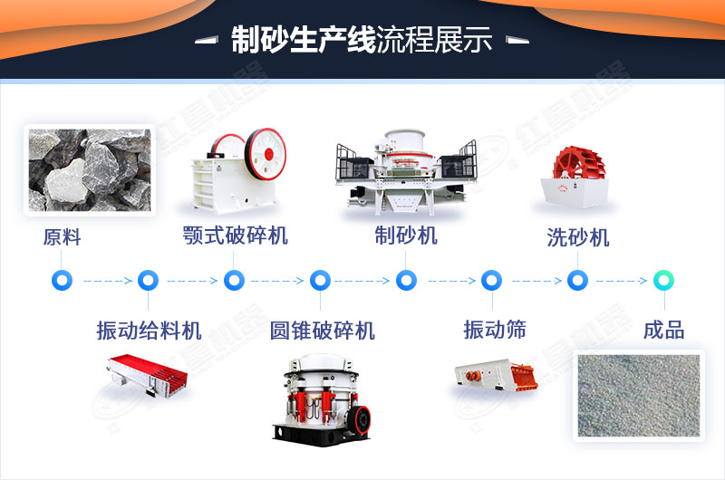 制砂生产线的设备选择要根据实际情况确定