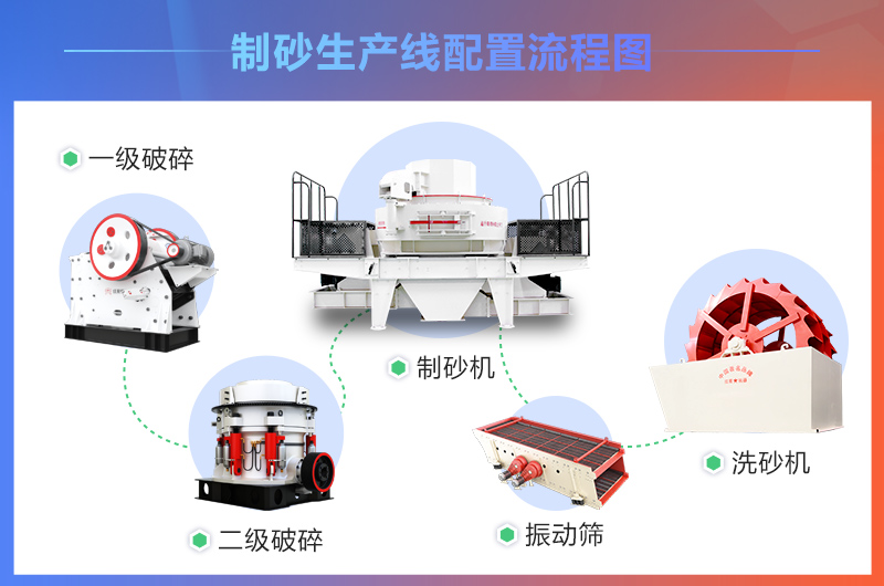 尾矿砂生产线所需设备图示