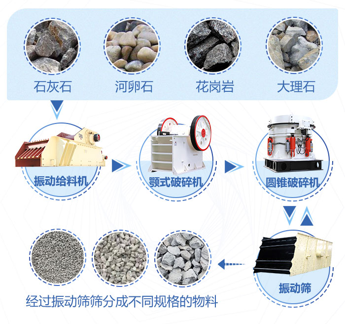 一般采沙场全套碎石机配置流程