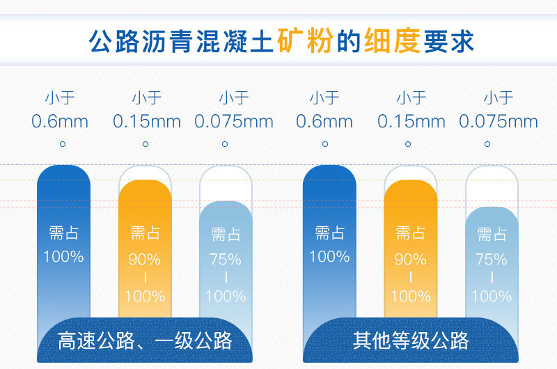 公路矿粉使用标准