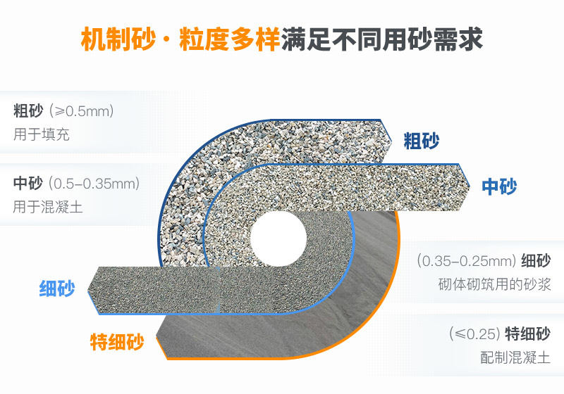 石头粉碎成的沙子质量好