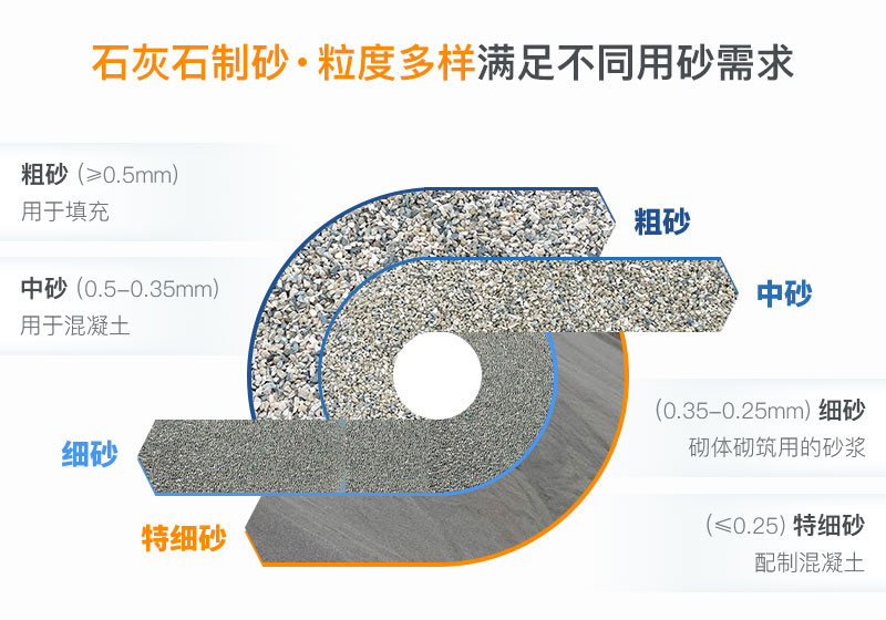 石灰石制砂用途