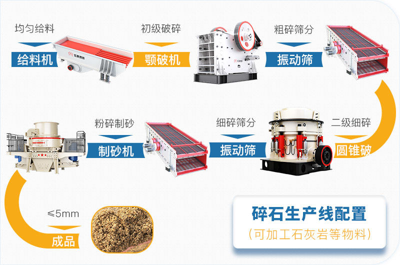 石灰岩碎石生产工艺流程图