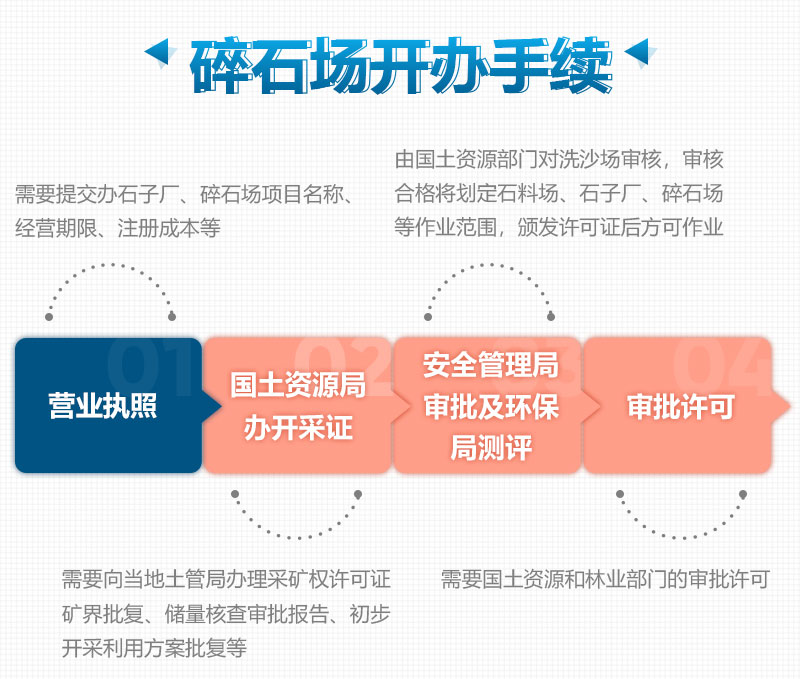 开办制砂厂、砂石场所需要的手续