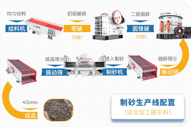 大型砂厂生产线方案