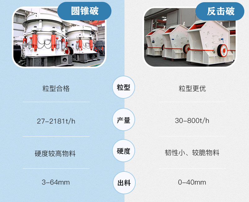 圆锥破和反击破多方面比较