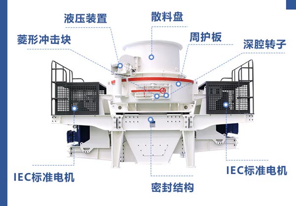山石制砂机结构