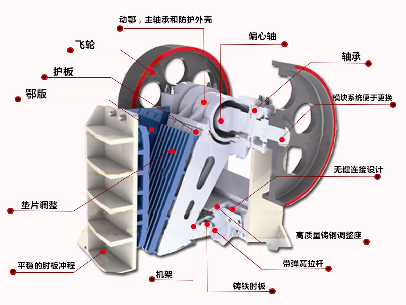 颚式破碎机结构介绍详细部件