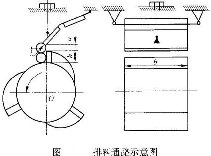 反击式破碎机各生产结构参数