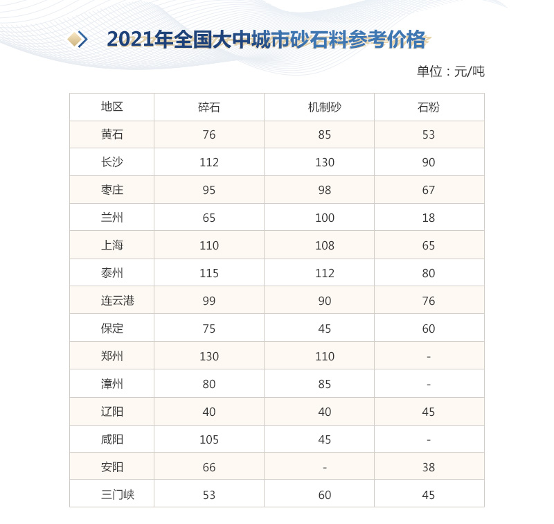 机制砂行情