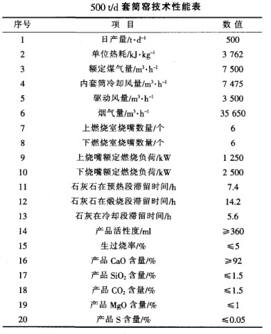 500t/d套筒窑技术性能表