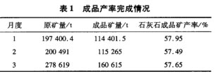 成品产率完成情况