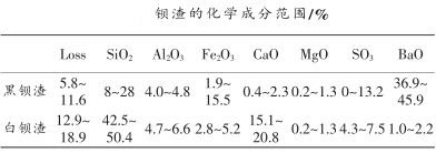 钡渣的化学成分范围