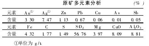 金矿选矿工艺的优化