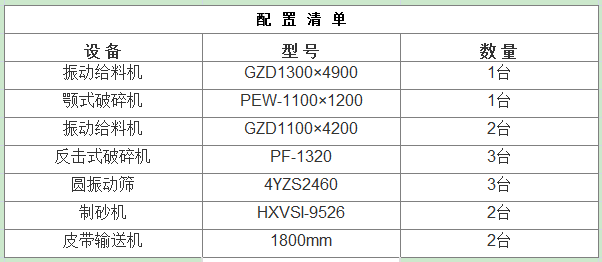 500-600t/h石英石制砂生产线设备组合