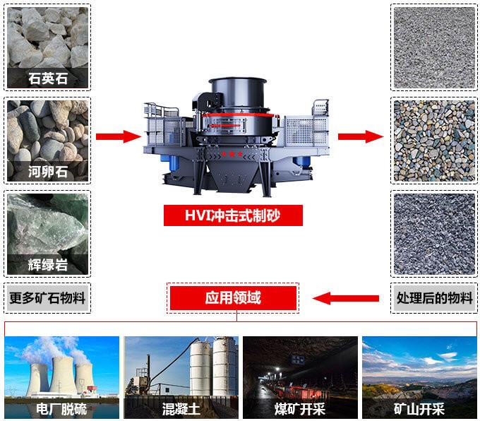 制砂机制砂效果和应用领域