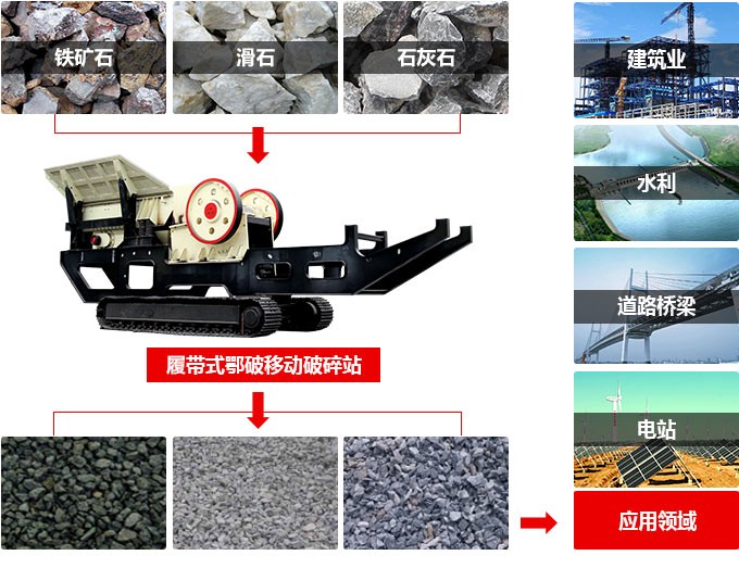 1100tph移动式颚式破碎站