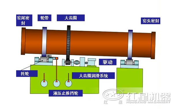 水泥回转窑结构