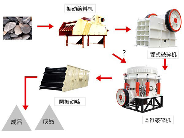 鹅卵石破碎流程