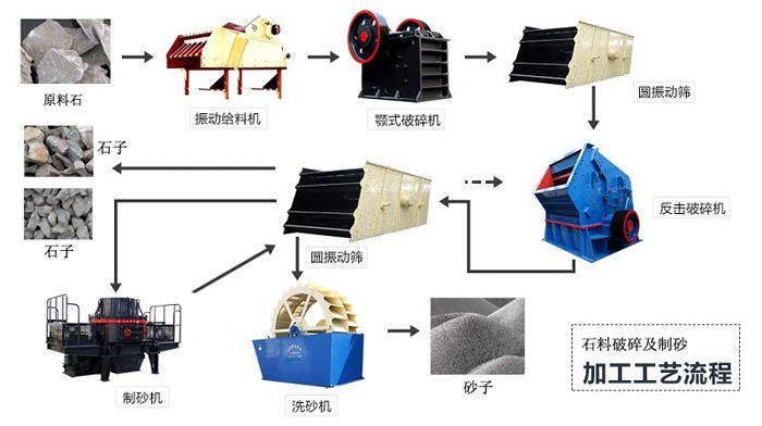 砂石生产线