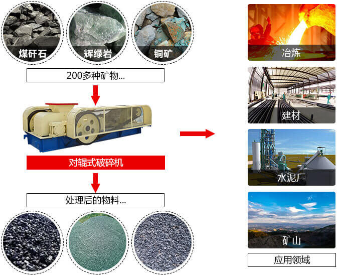 新型对辊式破碎机