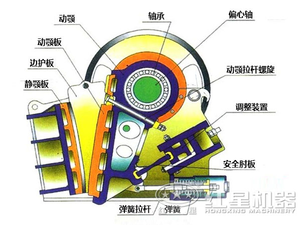 85tph欧版矿石破碎机结构