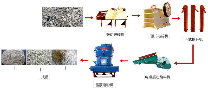 高炉水渣磨粉生产工艺