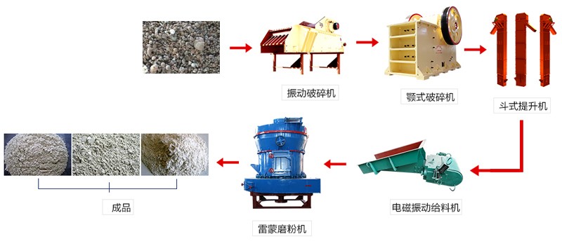 水渣铁加工工艺流程