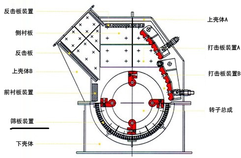 锤式破碎机结构图