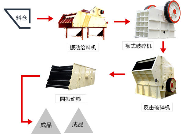 时产150-260吨长石破碎生产线工艺流程