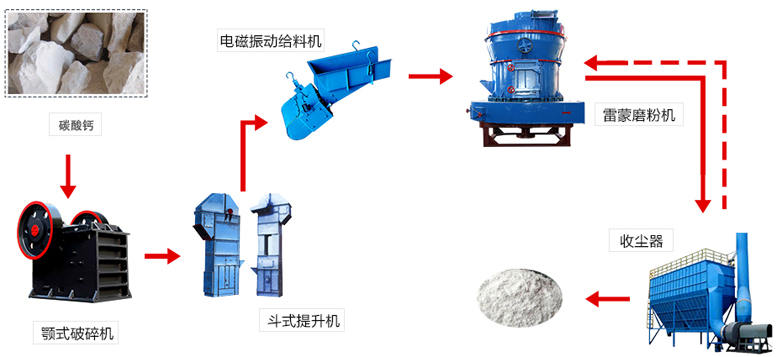 超细重钙磨粉生产线流程图