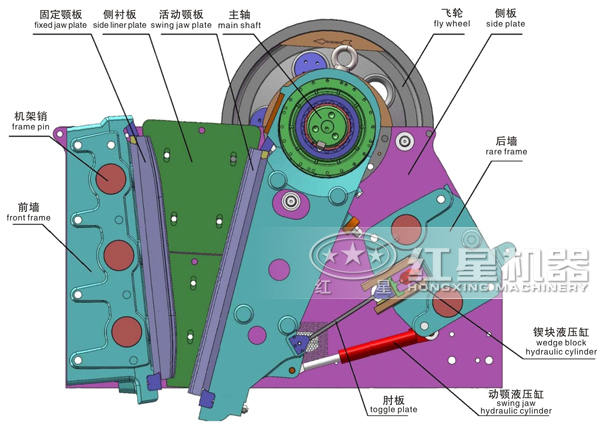 cj欧版颚式破碎机结构图