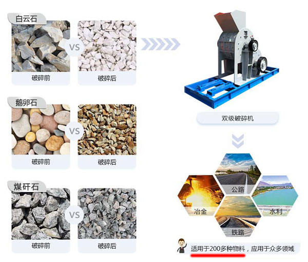 双级煤矸石粉碎机适用范围