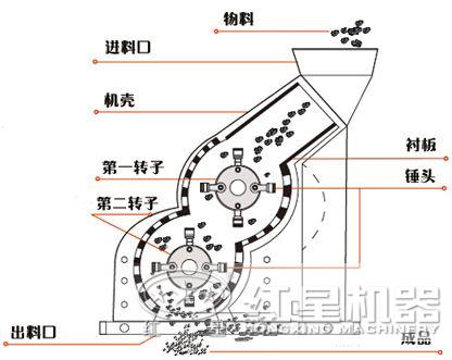 双级式粉碎就结构图