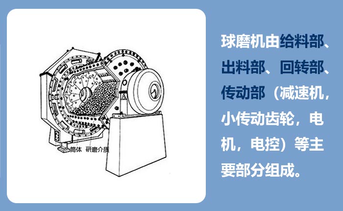 球磨机结构图