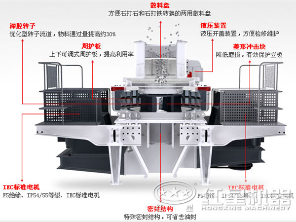 HVI制砂机结构图