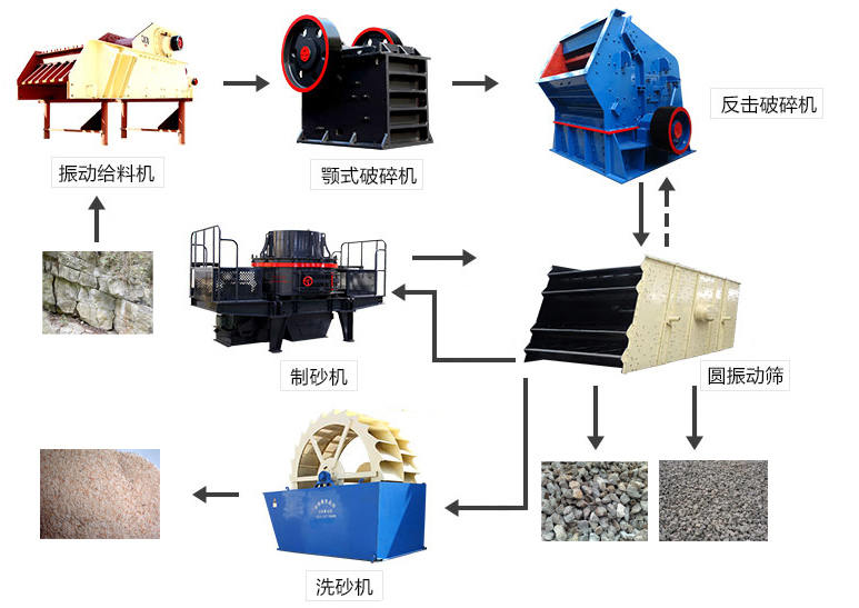 石子加工流程图